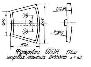 Футеровка